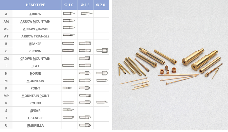 TEST PROBES, SOCKET