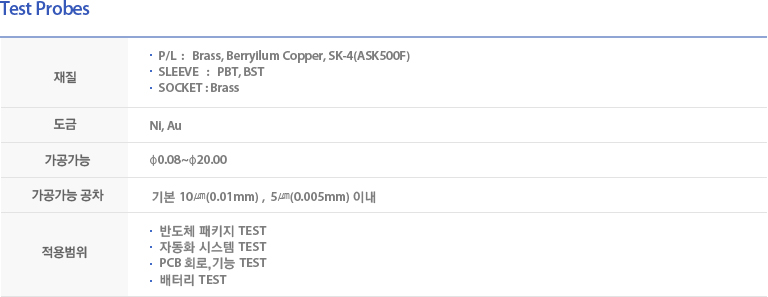 
                        재질: P/L: Brass, Berryilum Copper, SK-4(ASK500F) SLEEVE : PBT, BST  SOCKET : Brass
                        도금 : Ni, Au 
                        가공가능 : φ0.08~φ20.00 
                        가공가능 공차:기본 10㎛(0.01mm) ,  5㎛(0.005mm)이내
                        적용범위: 반도체 패키지 TEST / 자동화 시스템 TEST / PCB 회로,기능 TEST / 배터리 TEST