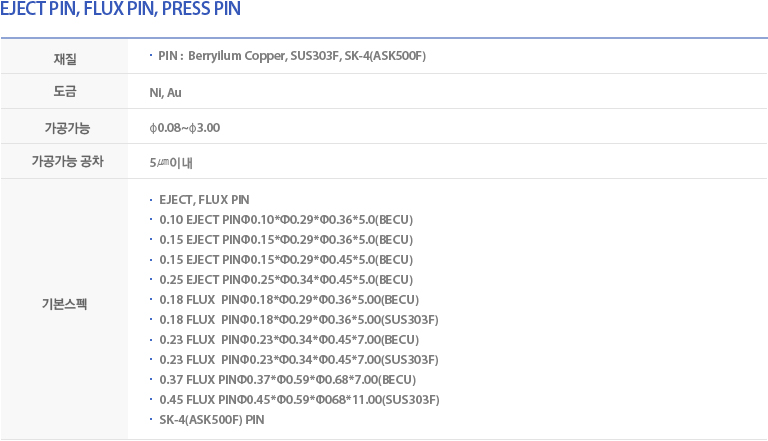 
                    재질:PIN :  Berryilum Copper, SUS303F, SK-4(ASK500F)
                    도금 : Ni, Au
                    가공가능 : φ0.08~φ3.00 
                    가공가능 공차 :  5㎛이내
                    기본스펙:
                    EJECT, FLUX PIN
                    0.10 EJECT PINΦ0.10*Φ0.29*Φ0.36*5.0(BECU)
                    0.15 EJECT PINΦ0.15*Φ0.29*Φ0.36*5.0(BECU)
                    0.15 EJECT PINΦ0.15*Φ0.29*Φ0.45*5.0(BECU)
                    0.25 EJECT PINΦ0.25*Φ0.34*Φ0.45*5.0(BECU)
                    0.18 FLUX  PINΦ0.18*Φ0.29*Φ0.36*5.00(BECU)
                    0.18 FLUX  PINΦ0.18*Φ0.29*Φ0.36*5.00(SUS303F)
                    0.23 FLUX  PINΦ0.23*Φ0.34*Φ0.45*7.00(BECU)
                    0.23 FLUX  PINΦ0.23*Φ0.34*Φ0.45*7.00(SUS303F)
                    0.37 FLUX PINΦ0.37*Φ0.59*Φ0.68*7.00(BECU)
                    0.45 FLUX PINΦ0.45*Φ0.59*Φ068*11.00(SUS303F) 
 			        SK-4(ASK500F) PIN