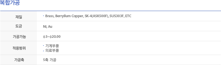 
                    재질: Brass, Berryilum Copper, SK-4(ASK500F), SUS303F, ETC
                    도금 : Ni, Au
                    가공가능 : φ3~φ20.00
                    적용범위 : 기계부품/ 의료부품 
                    가공축  : 5축 가공