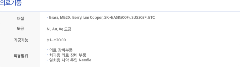 
                    재질:  Brass, MB20,  Berryilum Copper, SK-4(ASK500F), SUS303F, ETC    
                    도금 : Ni, Au, Ag도금
                    가공가능 :  φ1~φ20.00
                    적용범위 : 의료 장비부품 / 치과용 의료 장비 부품/ 일회용 시약 주입 Needle