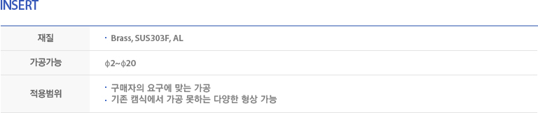 
                    재질:  Brass, SUS303F, AL   
                    가공가능 : φ2~φ20
                    적용범위 :구매자의 요구에 맞는 가공 기존 캠식에서 가공 못하는 다양한 형상 가능