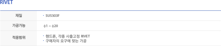 
                    재질:SUS303F,
                    가공가능:φ1~φ20
                    적용범위:핸드폰, 각종 사출고정 RIVET / 구매자의 요구에 맞는 가공