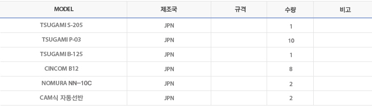 MODEL/제조국/규격/수량/비고