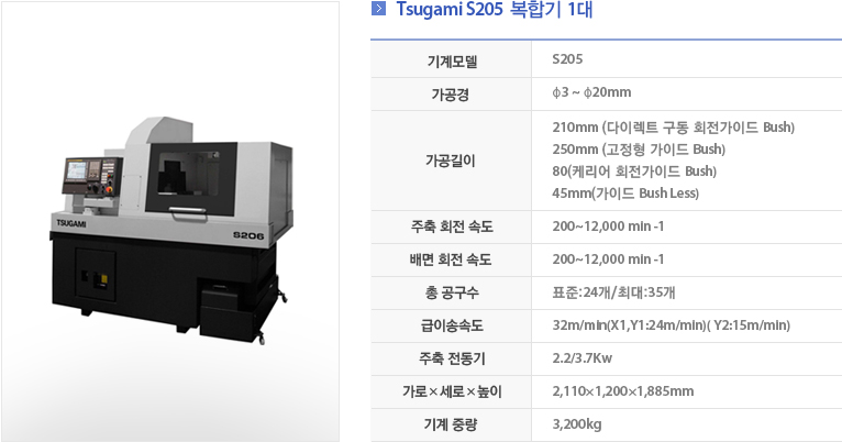  Tsugami S205 복합기 1대